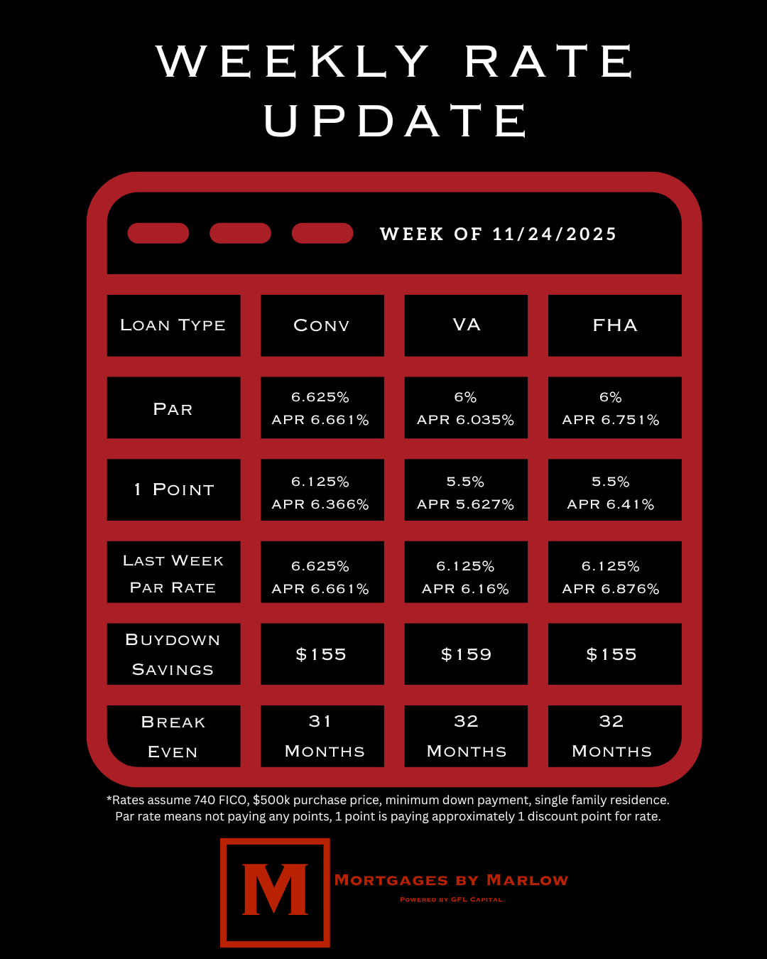Weekly Las Vegas mortgage rates chart for November 24, 2025