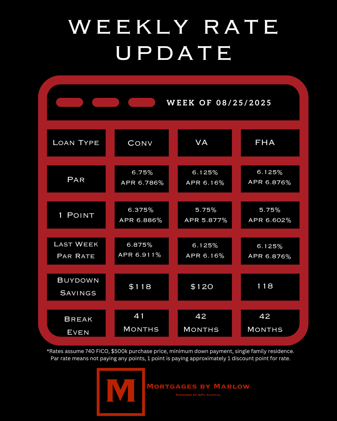 Weekly Rates 8.25